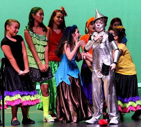 El mago de Oz. Guión de la obra de teatro para representar con niños